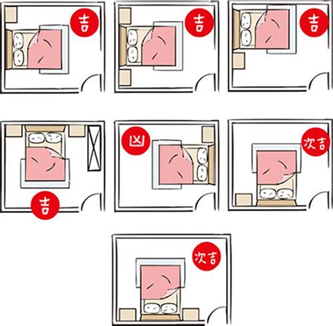 床怎麼擺比較好|失眠怎麼辦？床位擺放風水超重要！6大「床位禁忌、。